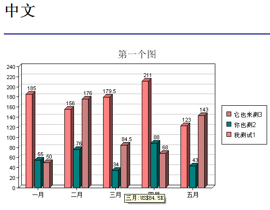 JavaWeb <wbr>ChartDirector <wbr>图表插件-web图表开发-ChartDirector资料