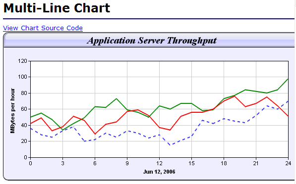 JavaWeb <wbr>ChartDirector <wbr>图表插件-web图表开发-ChartDirector资料