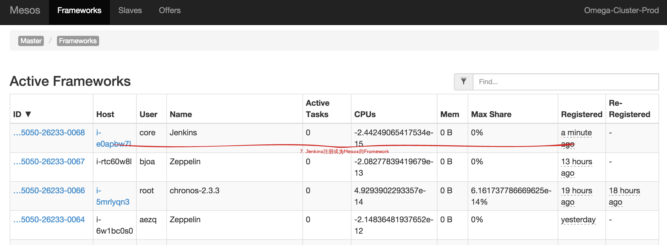 基于Jenkins, Apache Mesos和Marathon的弹性高可用的持续集成环境（上篇）