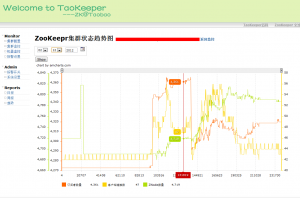 taokeeper_monitor_trend_chart