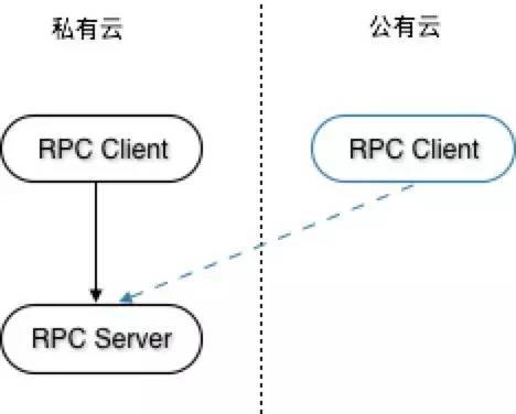 支撑微博千亿调用的轻量级RPC框架：Motan「建议收藏」
