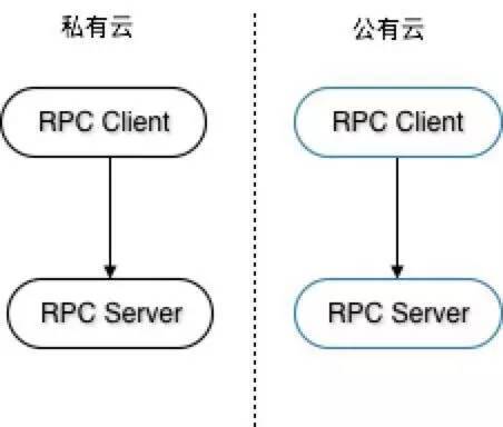 支撑微博千亿调用的轻量级RPC框架：Motan「建议收藏」