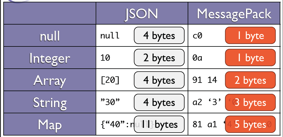 Source code cannot contain null bytes. Messagepack. json null. json сериализации. null формат.