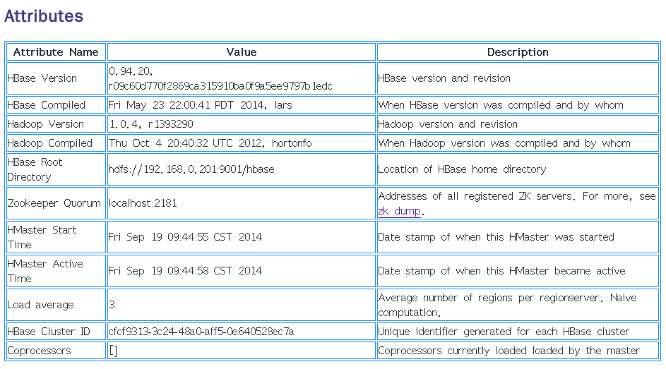 Hbase Master页面Attributes属性