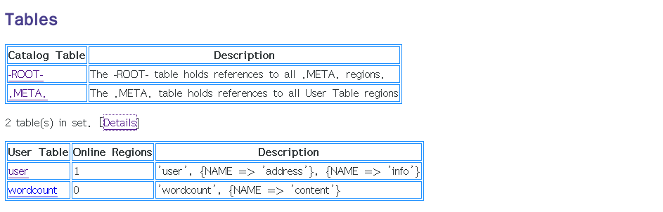 Hbase Master页面Tables信息