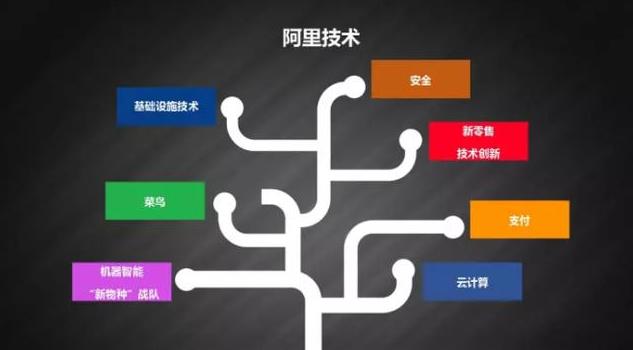 双十二程序员福利：马云阿里最全的技术架构体系图（内部版）