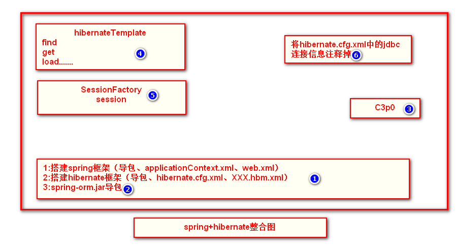 spring-hibernate-06-choulu9184-csdn