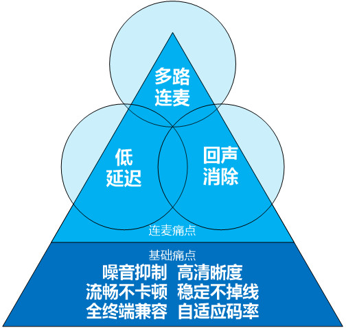 狼人杀要做社交，绕不开音视频连麦 | 深度