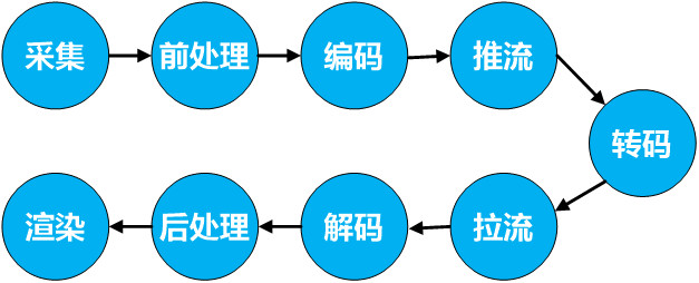 直播新红海，狼人杀火爆背后的语音视频技术 | 深度
