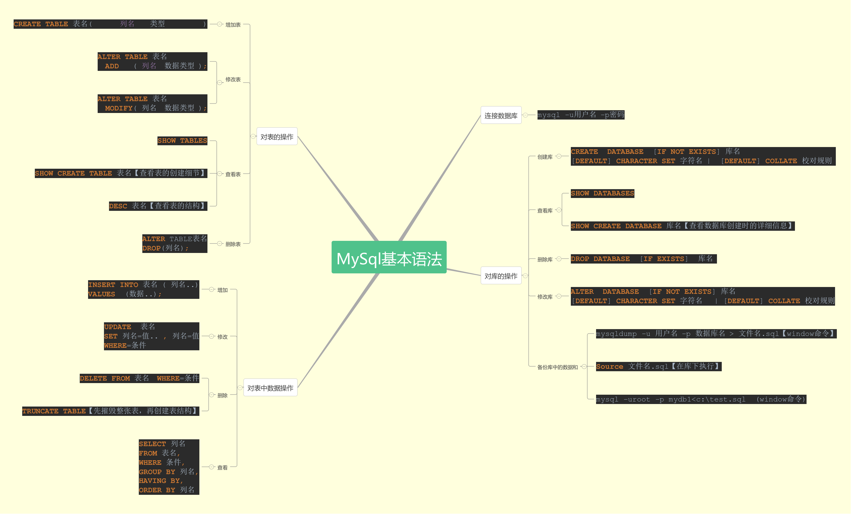 Mysql的基本命令图 