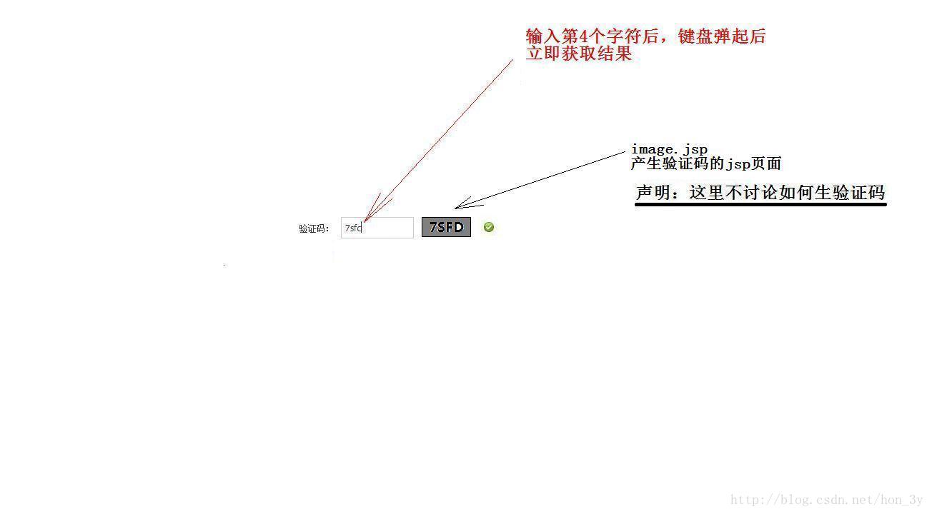 AJAX验证码检查 