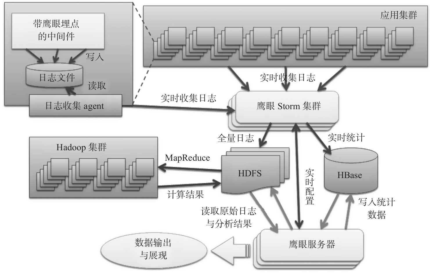 输入图片说明