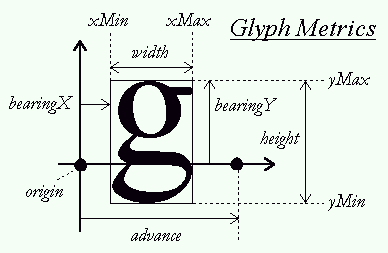 FreeType2教程第二部分 