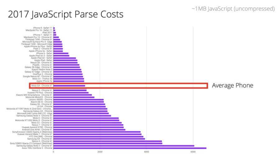 OneAPM大讲堂 | 谁更快？JavaScript 框架性能评测 技术分享 第5张