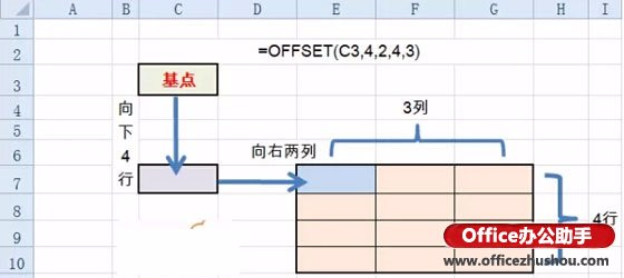 图文实例详解OFFSET函数的使用方法