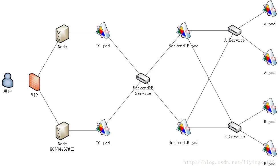 Какую роль выполняет proxy у каждой pod приложения