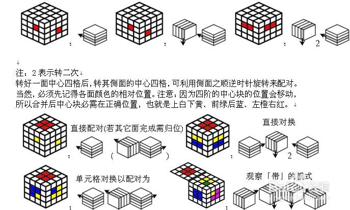 4阶魔方公式图解