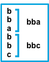 bbabbc行成为“bba”和“bbc”
