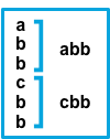 行abbcbb成为“abb”和“cbb”