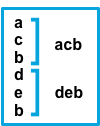 行acbdeb成为“acb”和“deb”