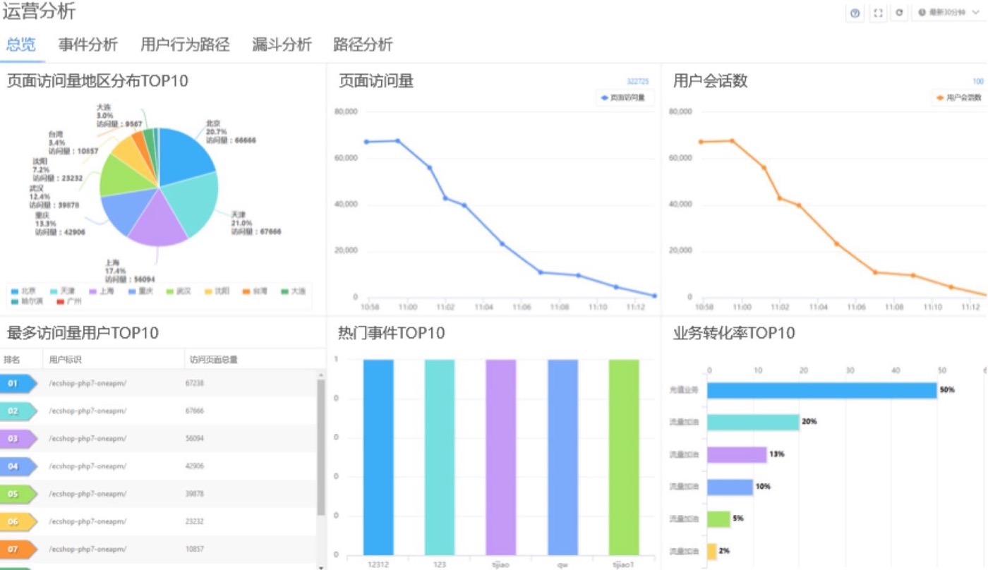 为什么 APM 能提升 IT 团队工作质量？ 技术分享 第2张