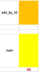 一直没有搞懂的C语言参数传递，今天终于明白了