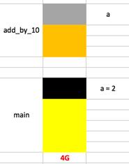 一直没有搞懂的C语言参数传递，今天终于明白了