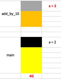 一直没有搞懂的C语言参数传递，今天终于明白了