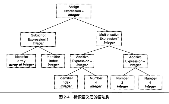 语义分析