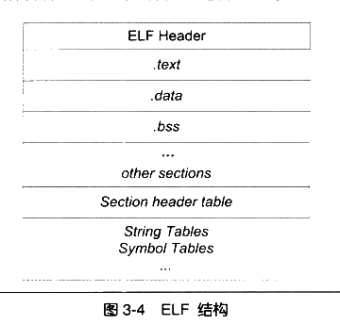 ELF文件结构