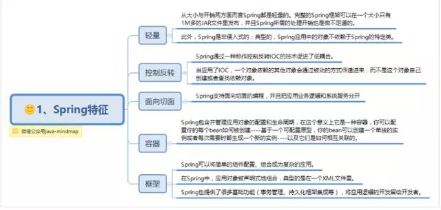 spring思维导图，让spring更加简单易懂