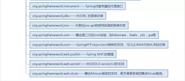 spring思维导图，让spring更加简单易懂