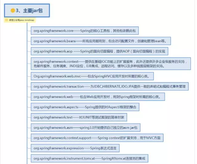 spring思维导图，让spring更加简单易懂