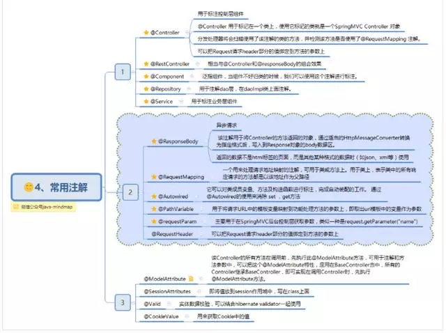 spring思维导图，让spring更加简单易懂