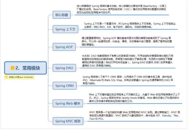 spring思维导图，让spring更加简单易懂