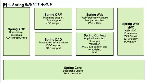 spring思维导图，让spring更加简单易懂