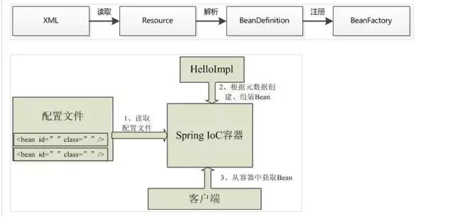 spring思维导图，让spring更加简单易懂