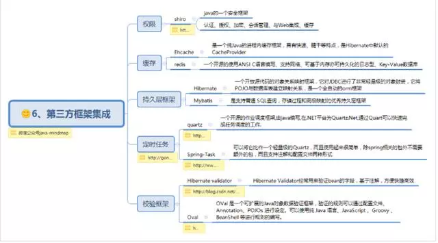 spring思维导图，让spring更加简单易懂