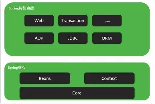 spring思维导图，让spring更加简单易懂