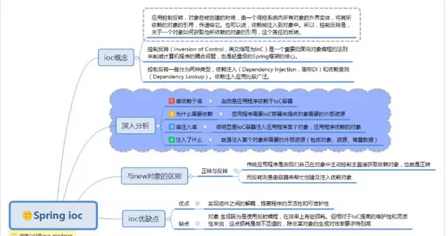 spring思维导图，让spring更加简单易懂