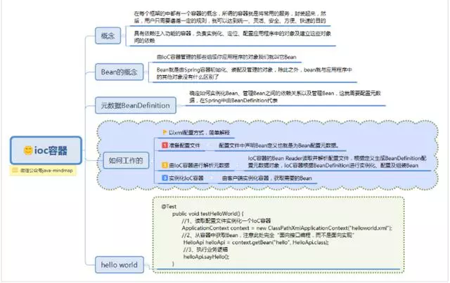 spring思维导图，让spring更加简单易懂