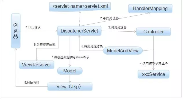 spring思维导图，让spring更加简单易懂