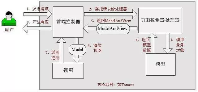 spring思维导图，让spring更加简单易懂