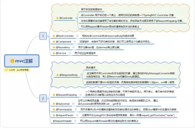 spring思维导图，让spring更加简单易懂