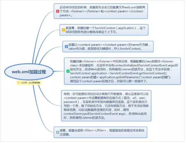 spring思维导图，让spring更加简单易懂