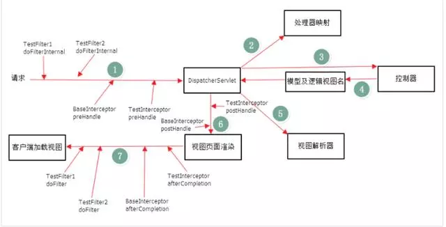 spring思维导图，让spring更加简单易懂