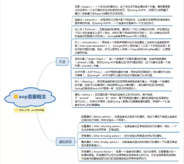 spring思维导图，让spring更加简单易懂