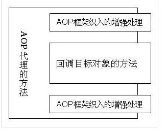 spring思维导图，让spring更加简单易懂