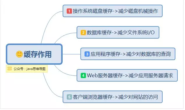 spring思维导图，让spring更加简单易懂