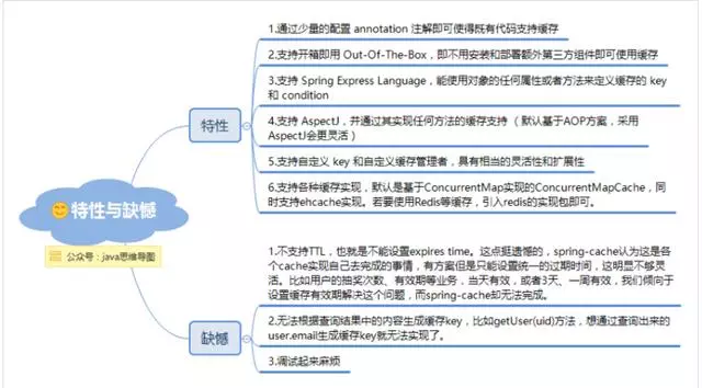 spring思维导图，让spring更加简单易懂